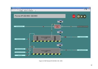 187
Figura 5.12 HMI Piscinas API ZZZ-9002 / ZZZ - 9003
 