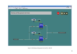 189
Figura 5.14 HMI Bombas de Recuperación de Crudo PBA – 6005 A/B
 