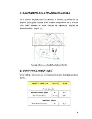 14
2.5 COMPONENTES DE LA ESTACIÓN CASA BOMBA
En la estación de producción Casa Bomba, el petróleo proveniente de los
diversos pozos pasa a través de los diversos componentes de la estación
tales como: Sistema de filtros, tanques de separación, tanques de
almacenamiento. (Figura 2.5.)
Figura 2.5 Componentes Estación Casa Bomba
2.6 CONDICIONES AMBIENTALES
En la Tabla 2.1 se muestra las condiciones ambientales de la Estación Casa
Bomba.
CONDICIÓN AMBIENTAL UNIDAD VALOR
Presión Atmosférica
Elevación Promedio (SNM) m 39.7
Presión Atmosférica kPa (abs) 100
Temperatura del Sitio
Promedio durante verano ºC 21,2
 