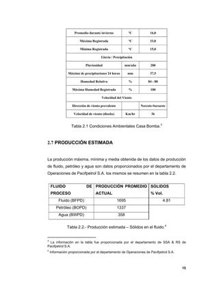 15
Promedio durante invierno ºC 16,0
Máxima Registrada ºC 33,0
Mínima Registrada ºC 15,0
Lluvia / Precipitación
Pluviosidad mm/año 200
Máximo de precipitaciones 24 horas mm 37,5
Humedad Relativa % 84 - 88
Máxima Humedad Registrada % 100
Velocidad del Viento
Dirección de viento prevalente Noreste-Suroeste
Velocidad de viento (diseño) Km/hr 36
Tabla 2.1 Condiciones Ambientales Casa Bomba.3
2.7 PRODUCCIÓN ESTIMADA
La producción máxima, mínima y media obtenida de los datos de producción
de fluido, petróleo y agua son datos proporcionados por el departamento de
Operaciones de Pacifpetrol S.A. los mismos se resumen en la tabla 2.2.
FLUIDO DE
PROCESO
PRODUCCIÓN PROMEDIO
ACTUAL
SOLIDOS
% Vol.
Fluido (BFPD) 1695 4.81
Petróleo (BOPD) 1337
Agua (BWPD) 358
Tabla 2.2.- Producción estimada – Sólidos en el fluido.4
3
La información en la tabla fue proporcionada por el departamento de SSA & RS de
Pacifpetrol S.A.
4
Información proporcionada por el departamento de Operaciones de Pacifpetrol S.A.
 