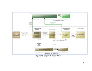 28
Figura 2.19.- Diagrama de Bloques Actual
 