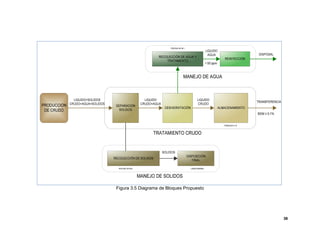 39
Figura 3.5 Diagrama de Bloques Propuesto
 