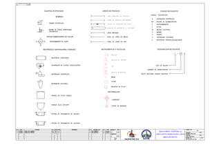Figura 3.6 Simbología para Diagramas de Flujo PFD
42
 