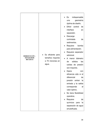 51
HIDROCICLÓN –
SEPARADOR
BIFÁSICO
 Es eficiente para
tamaños mayores
a 75 micrones en
agua.
 Es indispensable
una geometría
óptima de diseño.
 Difícil control de
interface en
separador.
 Descarga
controlada de
sedimentos.
 Requiere bomba
para alimentación.
 Requiere separador
adicional.
 A menor diámetro
de sólidos las
caídas de presión
son mayores.
 Opera con
eficiencia sólo si el
diferencial de
presión entren la
entrada y la salida
corresponde al
valor óptimo.
 No tiene flexibilidad
operativa.
 Requiere de
químicos para la
separación de agua
emulsificada.
 