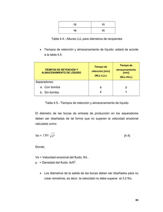 65
Tabla 4.4.- Alturas LLL para diámetros de recipientes
 Tiempos de retención y almacenamiento de líquido: estará de acorde
a la tabla 4.5.
Tabla 4.5.- Tiempos de retención y almacenamiento de líquido
El diámetro de las bocas de entrada de producción en los separadores
deben ser diseñadas de tal forma que no superen la velocidad erosional
calculada como:
Ve = /130 [4.4]
Donde,
Ve = Velocidad erosional del fluido, ft/s .
ρ = Densidad del fluido, lb/ft3
.
 Los diámetros de la salida de las bocas deben ser diseñados para no
crear remolinos, es decir, la velocidad no debe superar el 3.2 ft/s.
12 13
16 15
TIEMPOS DE RETENCIÓN Y
ALMACENAMIENTO DE LÍQUIDO
Tiempo de
retención [min]
(NLL-LLL)
Tiempo de
almacenamiento
[min]
(NLL-HLL)
Separadores:
a. Con bomba
b. Sin bomba
5
2
2
1
 