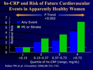 cardiovacular risk factor overview and management | PPT