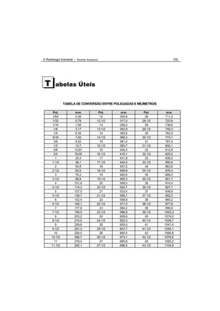 A Radiologia Industrial - Ricardo Andreucci                              105




 T       abelas Úteis


               TABELA DE CONVERSÃO ENTRE POLEGADAS E MILÍMETROS

       Pol.             mm                 Pol.    mm       Pol.     mm
       1/64             0,39                12     304,8     28     711,2
       1/32             0,79              12.1/2   317,5   28.1/2   723,9
       1/16             1,58                13     330,2     29     736,6
       1/8              3,17              13.1/2   342,9   29.1/2   749,3
       1/4              6,35                14     355,6     30     762,0
       5/16             7,93              14.1/2   368,3   30.1/2   774,7
       3/8              9,52                15     381,0     31     787,4
       1/2              12,7              15.1/2   393,7   31.1/2   800,1
       5/8              15,87               16     406,4     32     812,8
       3/4              19,05             16.1/2   419,1   32.1/2   825,5
         1              25,4                17     431,8     33     838,2
      1.1/2             38,1              17.1/2   444,5   33.1/2   850,9
         2              50,8                18     457,2     34     863,6
      2.1/2             63,5              18.1/2   469,9   34.1/2   876,3
         3              76,2                19     482,6     35     889,0
      3.1/2             88,9              19.1/2   495,3   35.1/2   901,7
         4              101,6               20     508,0     36     914,4
      4.1/2             114,3             20.1/2   520,7   36.1/2   927,1
         5              127,0               21     533,4     37     939,8
      5.1/2             139,7             21.1/2   546,1   37.1/2   952,5
         6              152,4               22     558,8     38     965,2
      6.1/2             165,1             22.1/2   571,5   38.1/2   977,9
         7              177,8               23     584,2     39     990,6
      7.1/2             190,5             23.1/2   596,9   39.1/2   1003,3
         8              203,2               24     609,6     40     1016,0
      8.1/2             215,9             24.1/2   622,3   40.1/2   1028,7
         9              228,6               25     635,0     41     1041,4
      9.1/2             241,3             25.1/2   647,7   41.1/2   1054,1
        10              254,0               26     660,4     42     1066,8
      10.1/2            266,7             26.1/2   673,1   42.1/2   1079,5
        11              279,4               27     685,8     43     1092,2
      11.1/2            292,1             27.1/2   698,5   43.1/2   1104,9
 
