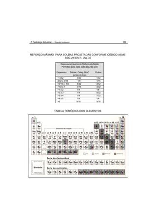A Radiologia Industrial - Ricardo Andreucci                                   108




REFORÇO MÁXIMO PARA SOLDAS PROJETADAS CONFORME CÓDIGO ASME
                     SEC.VIII DIV.1, UW-35

                                 Espessura máxima do Reforço da Solda
                                  Permitida para cada lado da junta (pol)

                            Espessura    Soldas Categ. B &C          Outras
                                            juntas de topo
                             < 3/32             3/32                  1/32
                             3/32 a 3/16         1/8                  1/16
                             >3/16 a 1/2        5/32                  3/32
                             >1/2 a 1           3/16                  3/32
                             >1 a 2             1/4                   1/8
                             >2 a 3             1/4                   5/32
                             >3 a 4             1/4                   7/32
                             >4 a 5             1/4                   1/4
                             >5                 5/16                  5/16



                          TABELA PERIÓDICA DOS ELEMENTOS
 