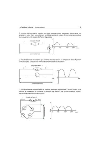 A Radiologia Industrial - Ricardo Andreucci                                                                                                   18



O circuito elétrico abaixo contém um diodo que permite a passagem da corrente na
ampola d e raios X em somente num sentido propiciando pulsos de corrente na ampola e
consequentemente pulsos de Raios X gerados.
                                                                                +
                      Ampola de Raios X
         i                                     i




                                                                                Volts
                                                                                        0               900      1800      270 0     tempo




                       corrente alternada                                        _



O circuito abaixo é um sistema que permite elevar a tensão na ampola de Raios X porém
com oscilação. Este circuito elétrico é denominado Circuito Villard

                         Ampola de Raios X
             i                                                      i

                                                                                            +




                                                                                                    0
                                                                                            Volts




                                                                                                                                           tempo




                          corrente alternada                                                  _




O circuito abaixo é um retificador de corrente alternada denominado Circuito Graetz, que
permite a passagem de corrente na ampola de Raios X de forma constante porém
oscilando entre máximos e mínimos.

                 Ampola de Raios X
     i                                  i


                                                                        +
                                               corrente alternada



                                                                        Volts




                                                                                0             900             180 0     270 0      tempo




                                                                         _
 