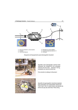 A Radiologia Industrial - Ricardo Andreucci                                                     27



                                                                                            6

                                                     2                   3
                        4

         1




                                                     5



      1 = Cabo de Comando ou tele-comando           4 = Blindagem de Uranio Metálico
      2 = Irradiador                                5 = Canal de transito da fonte em “S”
      3 = Tubo Guia (flexível)                      6 = Colimador


                   Esquema do Equipamento para Gamagrafia Industrial




                                              Aparelho para Gamagrafia usando fonte
                                              radioativa de Cobalto-60 com atividade
                                              máxima de 30 Curies , pesando 122 kg,
                                              projetado com tipo de canal reto.

                                              Foto extraída do catálogo da Sauerwein




                                              Aparelho de gamagrafia industrial projetado
                                              para operação com capacidade máxima de
                                              130 Ci de Ir-192. O canal interno de trânsito da
                                              fonte é do tipo de canal reto. Peso 30 kg
 