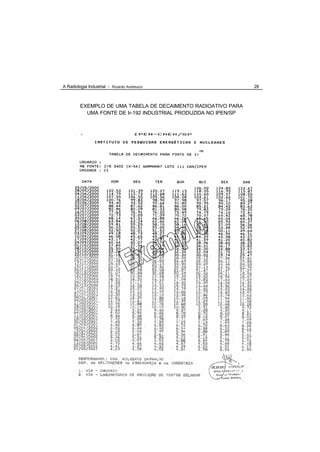 A Radiologia Industrial - Ricardo Andreucci                      28



         EXEMPLO DE UMA TABELA DE DECAIMENTO RADIOATIVO PARA
           UMA FONTE DE Ir-192 INDUSTRIAL PRODUZIDA NO IPEN/SP
 