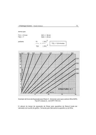 A Radiologia Industrial - Ricardo Andreucci                                         73



temos que:

T(1) = 10 min                           D(1) = 30 cm
T(2) = ?                                D(2) = 24 cm

                                                  2
portanto:                     10           [ 30 ]
                              ------- = --------    ,   T(2) = 6,4 minutos
                                                  2
                               T(2)        [ 24 ]




Exemplo de Curva de Exposição para Raios X , direcional, para aços carbono filme AGFA,
                      Tipo D7 (classe 2) , com DFF=700 mm.


O cálculo do tempo de exposição de filmes para aparelhos de Raios -X pode ser
calculado com auxílio do gráfico , fornecido pelo fabricante do aparelho ou do filme.
 