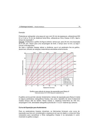 A Radiologia Industrial - Ricardo Andreucci                                                                                                                 74



Exemplo:

Pretende-se radiografar uma peça em aço com 25 mm de espessura, utilizando-se 2 00
kV e 5 mA a 70 cm de distância fonte-filme, utilizando-se filme Classe 2 (D7). Qual o
tempo de exposição ?
Solução: Analisando o gráfico da figura anterior, temos que, para 25 mm uma exposição
de 9 mA..min. Assim para uma am peragem de 5mA, o tempo será 1,8 min, ou seja 1
minuto e 48 segundos.
Se caso o operador desejar alterar a dis tância, que é um parâmetro fixo do gráfico,
deverá ser utilizado as relações matemáticas estudadas anteriormente.

                                                     110 kV        130 kV         150 kV        170 kV             190 kV                210 kV
                                     100

                                                                                                                                                   230 kV

                                     50
     Tempo de Exposição em minutos




                                                                                                                                                   250 kV


                                                                                                                                                   270 kV




                                     10                                                                                                            290 kV


                                                                                                                                                   300 kV


                                      5




                                                                                                                        ERESCO-300
                                                                                                                        Filme Classe II
                                                                                                                        D.F.F = 700 mm
                                                                                                                        Dens. = 1,7 a 2,0
                                                                                                                        Amperagem = 5 mA
                                                                                                                        Foco = 2,3 x 2,3 mm

                                      1
                                           0     5            10            15         20            25       30             35               40

                                                                            Espessura em mm de aço



                                               Grafico para cálculo do tempo de exposição para Raios -X
                                                         Cedido pela empresa VOITH PAPER Máquinas e Equipamentos Ltda



O gráfico acima permite calcular diretamente o tempo de exposição para Raios -X, tendo
os alguns parâmetros radiográficos fixados, tais como: Aparelho de raios -X direcional
modelo Eresco 300 da Seifert, filmes Classe 2, distância fonte -filme de 700 mm,
amperagem 5 mA, densidade radiográfica prevista de 1,7 a 2,0 material aço carbono.


Curva de Exposição para Aceleradores

Para os aceleradores lineares industriais, os fabricantes fornecem uma curva de
exposição que leva em consideração a espessura em aço do objeto e a dos e em Gray
necessária para sensibilizar o filme radiográfico Classe 2 na densidade 2, como
mostrado no gráfico a seguir.
 
