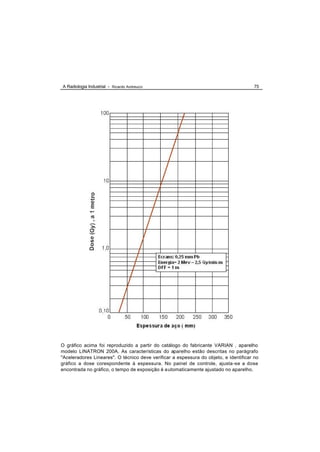 A Radiologia Industrial - Ricardo Andreucci                                            75




O gráfico acima foi reproduzido a partir do catálogo do fabricante VARIAN , aparelho
modelo LINATRON 200A. As características do aparelho estão descritas no parágrafo
"Aceleradores Lineares". O técnico deve verificar a espessura do objeto, e identificar no
gráfico a dose corespondente à espessura. No painel de controle, ajusta -se a dose
encontrada no gráfico, o tempo de exposição é automaticamente ajustado no aparelho.
 