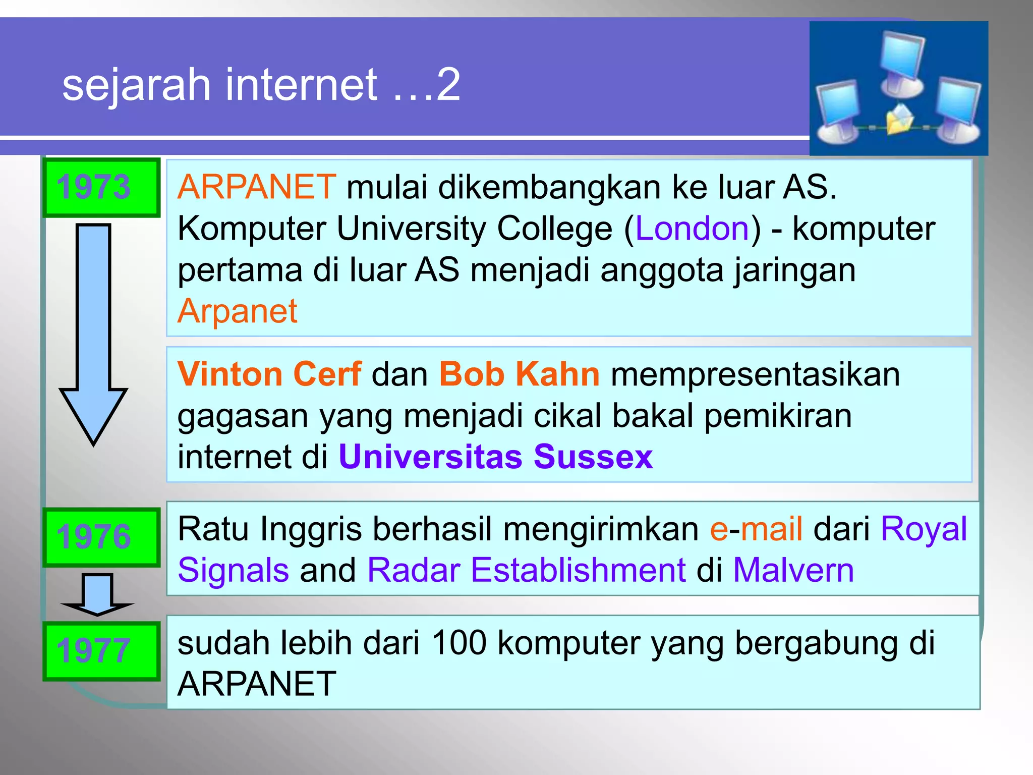 sejarah internet …2

1973   ARPANET mulai dikembangkan ke luar AS.
       Komputer University College (London) - komputer
       pertama di luar AS menjadi anggota jaringan
       Arpanet
       Vinton Cerf dan Bob Kahn mempresentasikan
       gagasan yang menjadi cikal bakal pemikiran
       internet di Universitas Sussex

1976   Ratu Inggris berhasil mengirimkan e-mail dari Royal
       Signals and Radar Establishment di Malvern

1977   sudah lebih dari 100 komputer yang bergabung di
       ARPANET
 