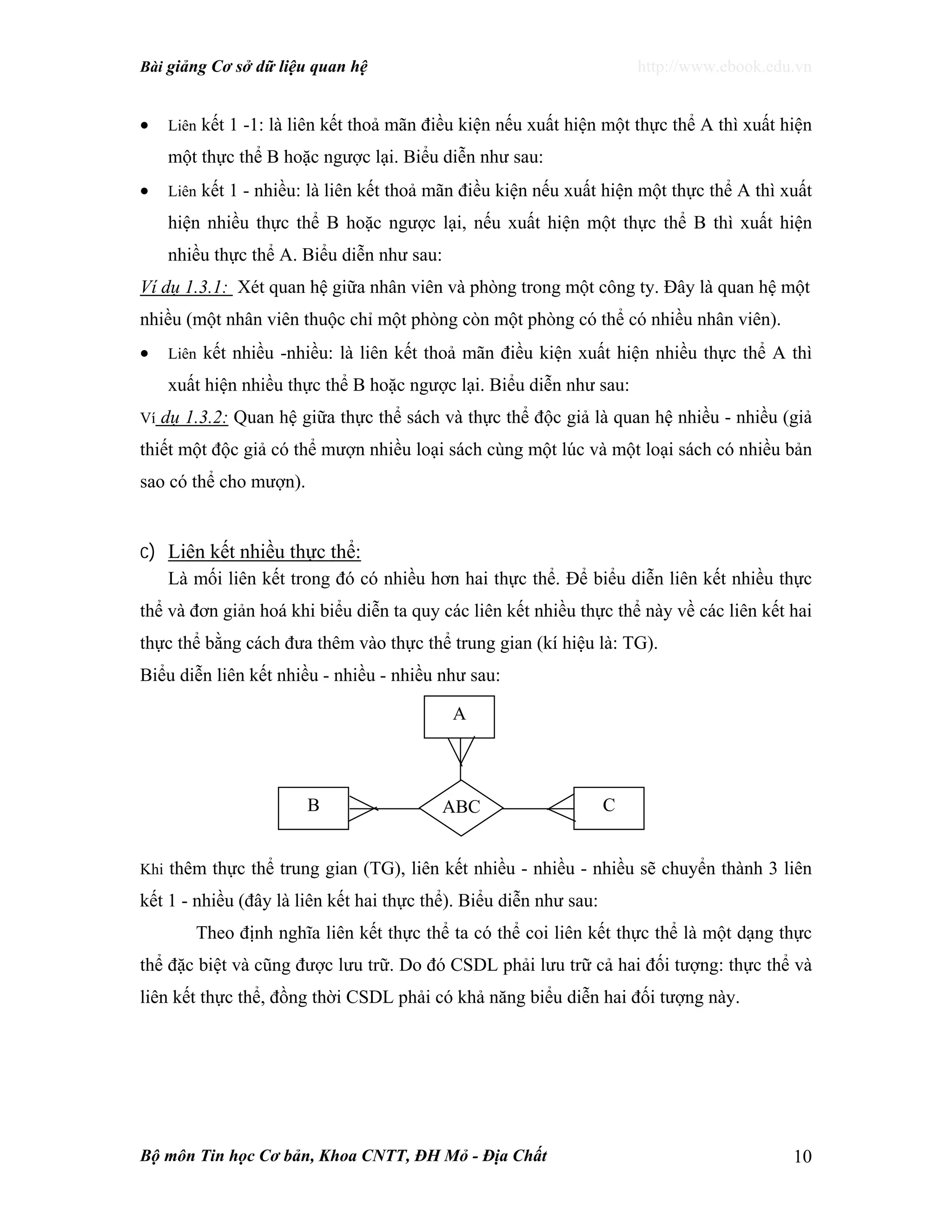 Bài giảng Cơ sở dữ liệu quan hệ http://www.ebook.edu.vn
Bộ môn Tin học Cơ bản, Khoa CNTT, ĐH Mỏ - Địa Chất 10
• Liên kết 1 -1: là liên kết thoả mãn điều kiện nếu xuất hiện một thực thể A thì xuất hiện
một thực thể B hoặc ngược lại. Biểu diễn như sau:
• Liên kết 1 - nhiều: là liên kết thoả mãn điều kiện nếu xuất hiện một thực thể A thì xuất
hiện nhiều thực thể B hoặc ngược lại, nếu xuất hiện một thực thể B thì xuất hiện
nhiều thực thể A. Biểu diễn như sau:
Ví dụ 1.3.1: Xét quan hệ giữa nhân viên và phòng trong một công ty. Đây là quan hệ một
nhiều (một nhân viên thuộc chỉ một phòng còn một phòng có thể có nhiều nhân viên).
• Liên kết nhiều -nhiều: là liên kết thoả mãn điều kiện xuất hiện nhiều thực thể A thì
xuất hiện nhiều thực thể B hoặc ngược lại. Biểu diễn như sau:
Ví dụ 1.3.2: Quan hệ giữa thực thể sách và thực thể độc giả là quan hệ nhiều - nhiều (giả
thiết một độc giả có thể mượn nhiều loại sách cùng một lúc và một loại sách có nhiều bản
sao có thể cho mượn).
c) Liên kết nhiều thực thể:
Là mối liên kết trong đó có nhiều hơn hai thực thể. Để biểu diễn liên kết nhiều thực
thể và đơn giản hoá khi biểu diễn ta quy các liên kết nhiều thực thể này về các liên kết hai
thực thể bằng cách đưa thêm vào thực thể trung gian (kí hiệu là: TG).
Biểu diễn liên kết nhiều - nhiều - nhiều như sau:
Khi thêm thực thể trung gian (TG), liên kết nhiều - nhiều - nhiều sẽ chuyển thành 3 liên
kết 1 - nhiều (đây là liên kết hai thực thể). Biểu diễn như sau:
Theo định nghĩa liên kết thực thể ta có thể coi liên kết thực thể là một dạng thực
thể đặc biệt và cũng được lưu trữ. Do đó CSDL phải lưu trữ cả hai đối tượng: thực thể và
liên kết thực thể, đồng thời CSDL phải có khả năng biểu diễn hai đối tượng này.
B CABC
A
 