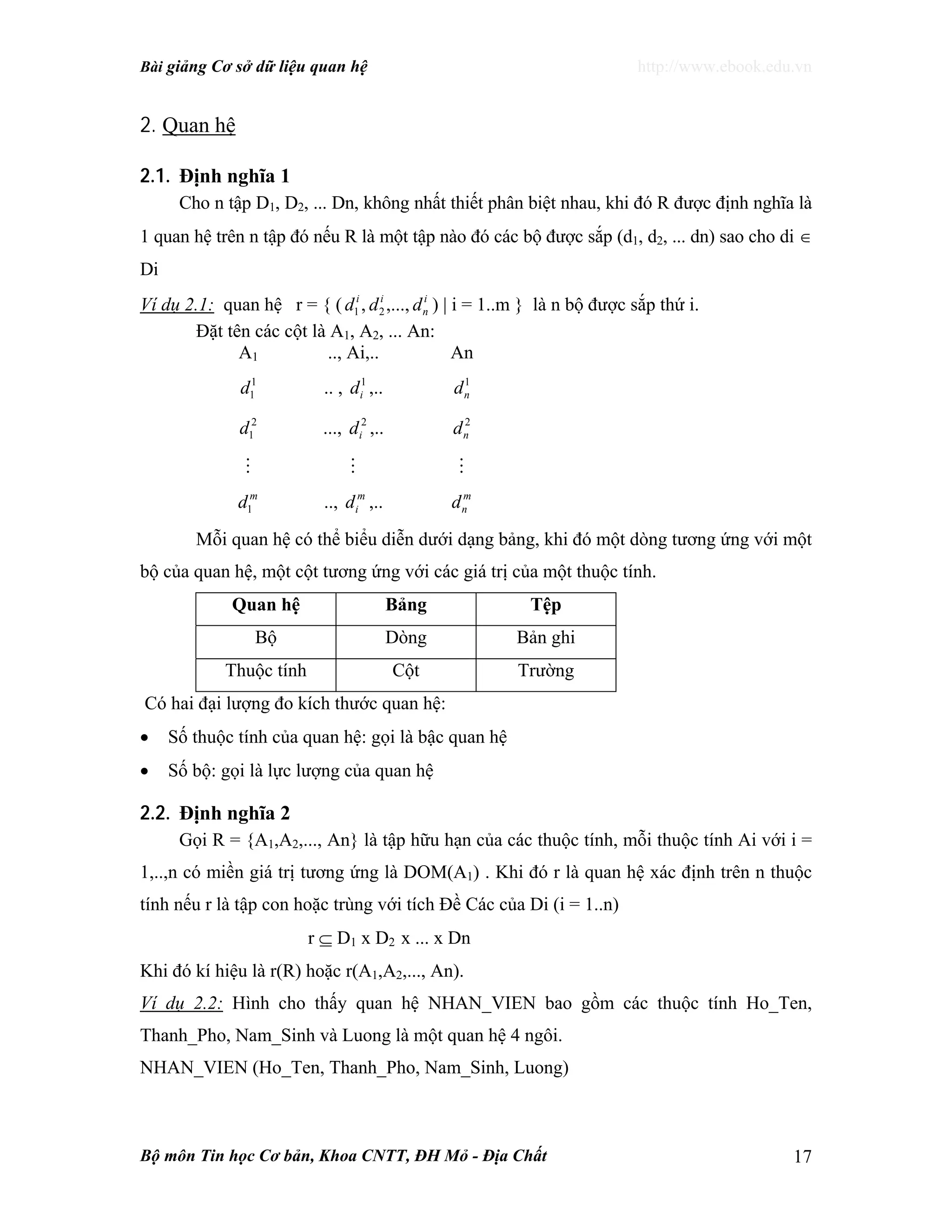 Bài giảng Cơ sở dữ liệu quan hệ http://www.ebook.edu.vn
Bộ môn Tin học Cơ bản, Khoa CNTT, ĐH Mỏ - Địa Chất 17
2. Quan hệ
2.1. Định nghĩa 1
Cho n tập D1, D2, ... Dn, không nhất thiết phân biệt nhau, khi đó R được định nghĩa là
1 quan hệ trên n tập đó nếu R là một tập nào đó các bộ được sắp (d1, d2, ... dn) sao cho di ∈
Di
Ví dụ 2.1: quan hệ r = { ( i
n
ii
ddd ,...,, 21 ) | i = 1..m } là n bộ được sắp thứ i.
Đặt tên các cột là A1, A2, ... An:
A1 .., Ai,.. An
1
1d .. , 1
id ,.. 1
nd
2
1d ..., 2
id ,.. 2
nd
M M M
m
d1 .., m
id ,.. m
nd
Mỗi quan hệ có thể biểu diễn dưới dạng bảng, khi đó một dòng tương ứng với một
bộ của quan hệ, một cột tương ứng với các giá trị của một thuộc tính.
Quan hệ Bảng Tệp
Bộ Dòng Bản ghi
Thuộc tính Cột Trường
Có hai đại lượng đo kích thước quan hệ:
• Số thuộc tính của quan hệ: gọi là bậc quan hệ
• Số bộ: gọi là lực lượng của quan hệ
2.2. Định nghĩa 2
Gọi R = {A1,A2,..., An} là tập hữu hạn của các thuộc tính, mỗi thuộc tính Ai với i =
1,..,n có miền giá trị tương ứng là DOM(A1) . Khi đó r là quan hệ xác định trên n thuộc
tính nếu r là tập con hoặc trùng với tích Đề Các của Di (i = 1..n)
r ⊆ D1 x D2 x ... x Dn
Khi đó kí hiệu là r(R) hoặc r(A1,A2,..., An).
Ví dụ 2.2: Hình cho thấy quan hệ NHAN_VIEN bao gồm các thuộc tính Ho_Ten,
Thanh_Pho, Nam_Sinh và Luong là một quan hệ 4 ngôi.
NHAN_VIEN (Ho_Ten, Thanh_Pho, Nam_Sinh, Luong)
 