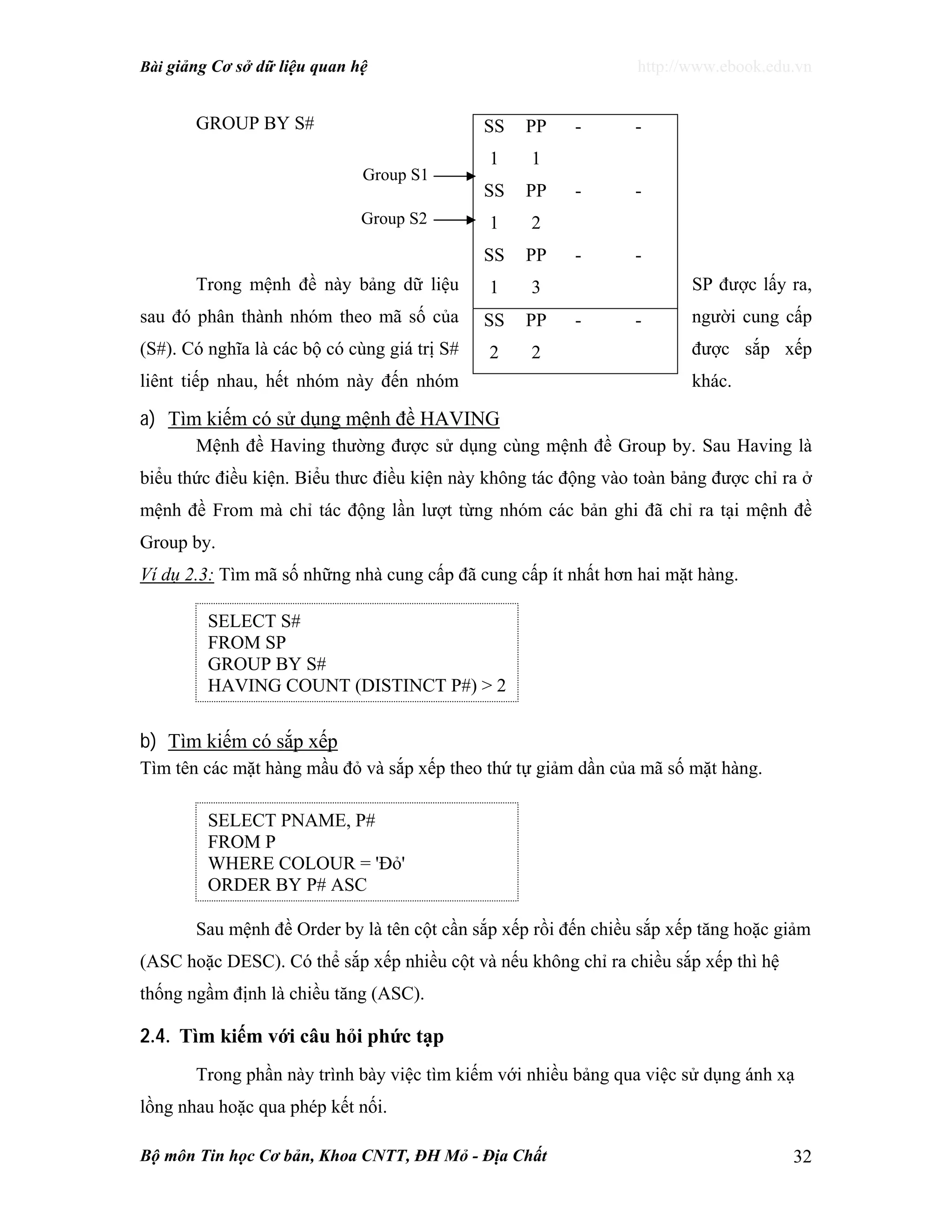 Bài giảng Cơ sở dữ liệu quan hệ http://www.ebook.edu.vn
Bộ môn Tin học Cơ bản, Khoa CNTT, ĐH Mỏ - Địa Chất 32
GROUP BY S#
Trong mệnh đề này bảng dữ liệu SP được lấy ra,
sau đó phân thành nhóm theo mã số của người cung cấp
(S#). Có nghĩa là các bộ có cùng giá trị S# được sắp xếp
liênt tiếp nhau, hết nhóm này đến nhóm khác.
a) Tìm kiếm có sử dụng mệnh đề HAVING
Mệnh đề Having thường được sử dụng cùng mệnh đề Group by. Sau Having là
biểu thức điều kiện. Biểu thưc điều kiện này không tác động vào toàn bảng được chỉ ra ở
mệnh đề From mà chỉ tác động lần lượt từng nhóm các bản ghi đã chỉ ra tại mệnh đề
Group by.
Ví dụ 2.3: Tìm mã số những nhà cung cấp đã cung cấp ít nhất hơn hai mặt hàng.
b) Tìm kiếm có sắp xếp
Tìm tên các mặt hàng mầu đỏ và sắp xếp theo thứ tự giảm dần của mã số mặt hàng.
Sau mệnh đề Order by là tên cột cần sắp xếp rồi đến chiều sắp xếp tăng hoặc giảm
(ASC hoặc DESC). Có thể sắp xếp nhiều cột và nếu không chỉ ra chiều sắp xếp thì hệ
thống ngầm định là chiều tăng (ASC).
2.4. Tìm kiếm với câu hỏi phức tạp
Trong phần này trình bày việc tìm kiếm với nhiều bảng qua việc sử dụng ánh xạ
lồng nhau hoặc qua phép kết nối.
SS
1
PP
1
- -
SS
1
PP
2
- -
SS
1
PP
3
- -
SS
2
PP
2
- -
Group S1
Group S2
SELECT S#
FROM SP
GROUP BY S#
HAVING COUNT (DISTINCT P#) > 2
SELECT PNAME, P#
FROM P
WHERE COLOUR = 'Đỏ'
ORDER BY P# ASC
 