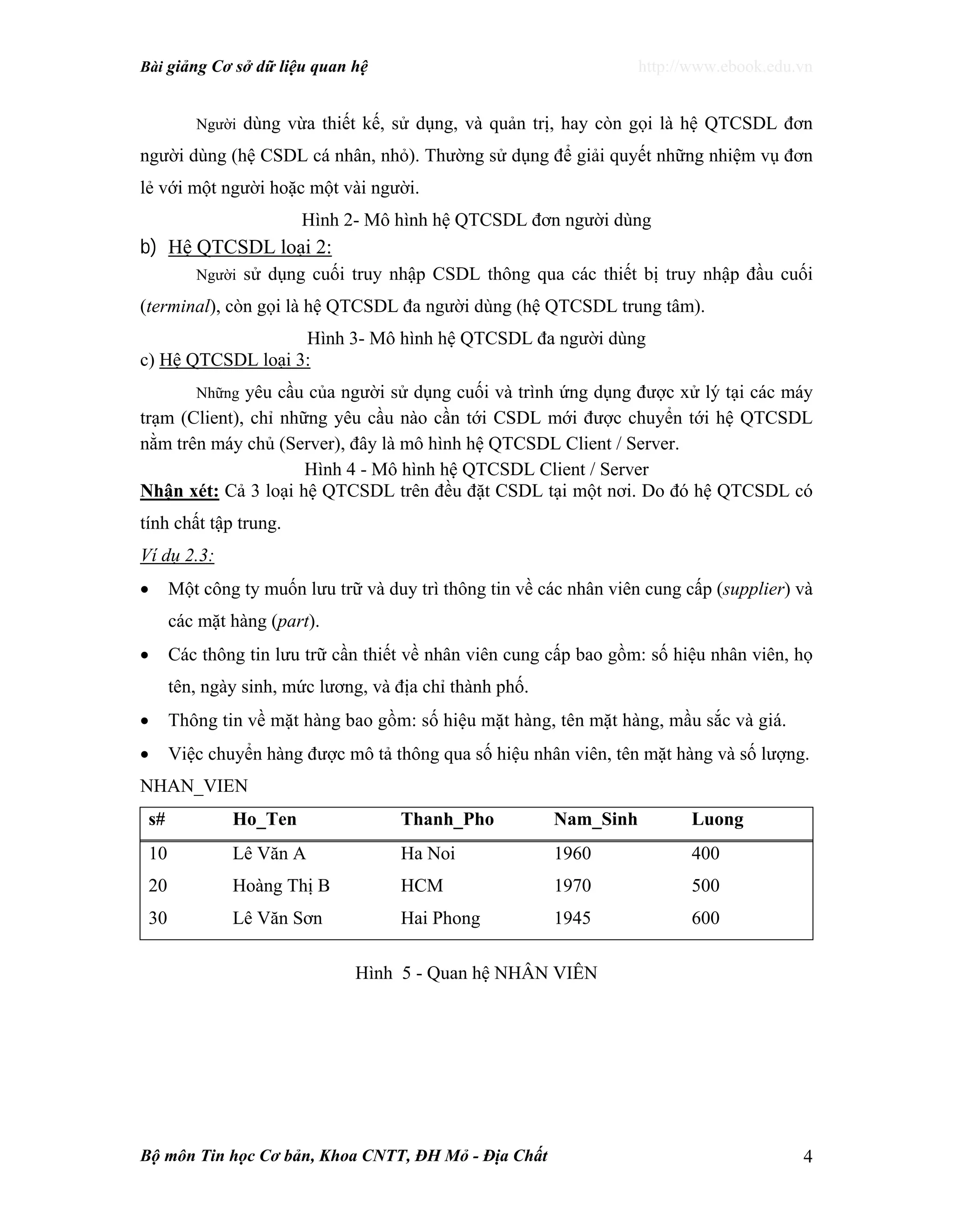 Bài giảng Cơ sở dữ liệu quan hệ http://www.ebook.edu.vn
Bộ môn Tin học Cơ bản, Khoa CNTT, ĐH Mỏ - Địa Chất 4
Người dùng vừa thiết kế, sử dụng, và quản trị, hay còn gọi là hệ QTCSDL đơn
người dùng (hệ CSDL cá nhân, nhỏ). Thường sử dụng để giải quyết những nhiệm vụ đơn
lẻ với một người hoặc một vài người.
Hình 2- Mô hình hệ QTCSDL đơn người dùng
b) Hệ QTCSDL loại 2:
Người sử dụng cuối truy nhập CSDL thông qua các thiết bị truy nhập đầu cuối
(terminal), còn gọi là hệ QTCSDL đa người dùng (hệ QTCSDL trung tâm).
Hình 3- Mô hình hệ QTCSDL đa người dùng
c) Hệ QTCSDL loại 3:
Những yêu cầu của người sử dụng cuối và trình ứng dụng được xử lý tại các máy
trạm (Client), chỉ những yêu cầu nào cần tới CSDL mới được chuyển tới hệ QTCSDL
nằm trên máy chủ (Server), đây là mô hình hệ QTCSDL Client / Server.
Hình 4 - Mô hình hệ QTCSDL Client / Server
Nhận xét: Cả 3 loại hệ QTCSDL trên đều đặt CSDL tại một nơi. Do đó hệ QTCSDL có
tính chất tập trung.
Ví dụ 2.3:
• Một công ty muốn lưu trữ và duy trì thông tin về các nhân viên cung cấp (supplier) và
các mặt hàng (part).
• Các thông tin lưu trữ cần thiết về nhân viên cung cấp bao gồm: số hiệu nhân viên, họ
tên, ngày sinh, mức lương, và địa chỉ thành phố.
• Thông tin về mặt hàng bao gồm: số hiệu mặt hàng, tên mặt hàng, mầu sắc và giá.
• Việc chuyển hàng được mô tả thông qua số hiệu nhân viên, tên mặt hàng và số lượng.
NHAN_VIEN
s# Ho_Ten Thanh_Pho Nam_Sinh Luong
10 Lê Văn A Ha Noi 1960 400
20 Hoàng Thị B HCM 1970 500
30 Lê Văn Sơn Hai Phong 1945 600
Hình 5 - Quan hệ NHÂN VIÊN
 