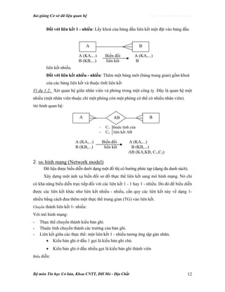 Bài giảng Cơ sở dữ liệu quan hệ http://www.ebook.edu.vn
Bộ môn Tin học Cơ bản, Khoa CNTT, ĐH Mỏ - Địa Chất 12
Đối với liên kết 1 - nhiều: Lấy khoá của bảng đầu liên kết một đặt vào bảng đầu
liên kết nhiều.
Đối với liên kết nhiều - nhiều: Thêm một bảng mới (bảng trung gian) gồm khoá
của các bảng liên kết và thuộc tính liên kết
Ví dụ 1.2: Xét quan hệ giữa nhân viên và phòng trong một công ty. Đây là quan hệ một
nhiều (một nhân viên thuộc chỉ một phòng còn một phòng có thể có nhiều nhân viên).
Mô hình quan hệ:
2. Mô hình mạng (Network model)
Dữ liệu được biểu diễn dưới dạng một đồ thị có hướng phức tạp (dạng đa danh sách).
Xây dựng một ánh xạ biến đổi sơ đồ thực thể liên kết sang mô hình mạng. Nó chỉ
có khả năng biểu diễn trực tiếp đối với các liên kết 1 - 1 hay 1 - nhiều. Do đó để biểu diễn
được các liên kết khác như liên kết nhiều - nhiều, cần quy các liên kết này về dạng 1-
nhiều bằng cách đưa thêm một thực thể trung gian (TG) vào liên kết.
Chuyển thành liên kết 1- nhiều:
Với mô hình mạng:
- Thực thể chuyển thành kiểu bản ghi.
- Thuộc tính chuyển thành các trường của bản ghi.
- Liên kết giữa các thực thể: một liên kết 1 - nhiều tương ứng tập gán nhãn.
• Kiểu bản ghi ở đầu 1 gọi là kiểu bản ghi chủ
• Kiểu bản ghi ở đầu nhiều gọi là kiểu bản ghi thành viên
Biểu diễn:
A B
A (KA,...) Biến đổi A (KA,...)
B (KB,...) liên kết B
A (KA,...) Biến đổi A (KA,...)
B (KB,...) liên kết B (KB,...)
AB (KA,KB, C1,C2)
A BAB
- C1 thuộc tính của
- C2 liên kết AB
 