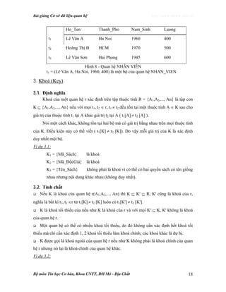 Bài giảng Cơ sở dữ liệu quan hệ http://www.ebook.edu.vn
Bộ môn Tin học Cơ bản, Khoa CNTT, ĐH Mỏ - Địa Chất 18
Ho_Ten Thanh_Pho Nam_Sinh Luong
t1 Lê Văn A Ha Noi 1960 400
t2 Hoàng Thị B HCM 1970 500
t3 Lê Văn Sơn Hai Phong 1945 600
Hình 8 - Quan hệ NHÂN VIÊN
t1 = (Lê Văn A, Ha Noi, 1960, 400) là một bộ của quan hệ NHAN_VIEN
3. Khoá (Key)
3.1. Định nghĩa
Khoá của một quan hệ r xác định trên tập thuộc tính R = {A1,A2,..., An} là tập con
K ⊆ {A1,A2,..., An} nếu với mọi t1, t2 ∈ r, t1 ≠ t2 đều tồn tại một thuộc tính A ∈ K sao cho
giá trị của thuộc tính t1 tại A khác giá trị t2 tại A ( t1[A] ≠ t2 [A] ).
Nói một cách khác, không tồn tại hai bộ mà có giá trị bằng nhau trên mọi thuộc tính
của K. Điều kiện này có thể viết ( t1[K] ≠ t2 [K]). Do vậy mỗi giá trị của K là xác định
duy nhất một bộ.
Ví dụ 3.1:
K1 = {Mã_Sách} là khoá
K2 = {Mã_ĐộcGiả} là khoá
K3 = {Tên_Sách} không phải là khoá vì có thể có hai quyển sách có tên giống
nhau nhưng nội dung khác nhau (không duy nhất).
3.2. Tính chất
Nếu K là khoá của quan hệ r(A1,A2,..., An) thì K ⊆ K' ⊆ R, K' cũng là khoá của r,
nghĩa là bất kì t1, t2 ∈r từ t1[K] ≠ t2 [K] luôn có t1[K'] ≠ t2 [K'].
K là khoá tối thiểu của nếu như K là khoá của r và với mọi K' ⊆ K, K' không là khoá
của quan hệ r.
Một quan hệ có thể có nhiều khoá tối thiểu, do đó không cần xác định hết khoá tối
thiểu mà chỉ cần xác định 1, 2 khoá tối thiểu làm khoá chính, các khoá khác là dự bị.
K được gọi là khoá ngoài của quan hệ r nếu như K không phải là khoá chính của quan
hệ r nhưng nó lại là khoá chính của quan hệ khác.
Ví dụ 3.2:
 