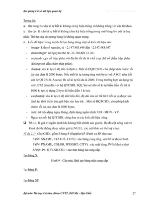 Bài giảng Cơ sở dữ liệu quan hệ http://www.ebook.edu.vn
Bộ môn Tin học Cơ bản, Khoa CNTT, ĐH Mỏ - Địa Chất 27
Trong đó:
tên bảng: là xâu kí tự bất kì không có ký hiệu trống và không trùng với các từ khoá.
tên cột: là xâu kí tự bất kì không chứa ký hiệu trống,trong một bảng tên cột là duy
nhất. Thứ tự của cột trong bảng là không quan trọng.
kiểu dữ liệu: trong mệnh đề tạo bảng dùng một số kiểu dữ liệu sau:
- integer: kiểu số nguyên, từ - 2.147.483.648 đến - 2.147.483.647
- smallinteger: số nguyên nhỏ từ -32.768 đến 32.767
- decimal (n,p): số thập phân với độ dài tối đa là n kể cả p chữ số phần thập phân
(không tính dấu chấm thập phân).
- char(n): xâu kí tự có độ dài cố định n. Một số HQTCSDL cho phép kích thước tối
đa của char là 2000 bytes. Nếu mỗi kí tự tương ứng một byte (mã ASCII như đối
với hệ QTCSDL Access) thì số kí tự tối đa là 2000. Trong trường hợp sử dụng bộ
mã UCS2 (như đối với hệ QTCSDL SQL Server) thì số kí tự biểu diễn tối đã là
1000 kí tự (sử dụng 2 byte để biểu diễn 1 kí tự).
- varchar(n): xâu kí tự có độ dài biến đổi, độ dài xâu có thể từ 0 đến n và được xác
định tại thời điểm đưa giữ liệu vào lưu trữ. . Một số HQTCSDL cho phép kích
thước tối đa của char là 4000 bytes.
- date: dữ liệu dạng ngày tháng, định dạng ngầm định: DD - MON - YY.
- Ngoài ra mỗi hệ QTCSDL cũng đưa ra các kiểu dữ liệu riêng.
NULL là giá trị ngầm định khi không biết chính xác giá trị. Do đó cột đóng vai trò
khoá chính không được nhận giá trị NULL, các cột khác có thể tuỳ chọn.
Ví dụ 2.1: Cho CSDL gồm 3 bảng S (Supplier),P (Part) và SP như sau:
S (S#, SNAME, STATUS, CITY) : các hãng cung ứng, với S# là khoá chính
P (P#, PNAME, COLOR, WEIGHT, CITY) : các mặt hàng, P# là khoá chính
SP(S#, P#, QTY,SDATE) : các mặt hàng đã cung cấp.
Tạo bảng S:
Hình 9 - Cấu trúc lệnh tạo bảng nhà cung cấp
Tạo bảng P:
Tạo bảng SP:
 