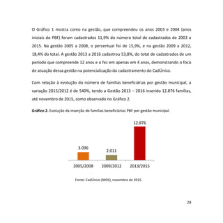 28
O Gráfico 1 mostra como na gestão, que compreendeu os anos 2003 e 2004 (anos
iniciais do PBF) foram cadastrados 11,9% do número total de cadastrados de 2003 a
2015. Na gestão 2005 a 2008, o percentual foi de 15,9%, e na gestão 2009 a 2012,
18,4% do total. A gestão 2013 a 2016 cadastrou 53,8%, do total de cadastrados de um
período que compreende 12 anos e o fez em apenas em 4 anos, demonstrando o foco
de atuação dessa gestão na potencialização do cadastramento do CadÚnico.
Com relação à evolução do número de famílias beneficiárias por gestão municipal, a
variação 2015/2012 é de 540%, tendo a Gestão 2013 – 2016 inserido 12.876 famílias,
até novembro de 2015, como observado no Gráfico 2.
Gráfico 2. Evolução da inserção de famílias beneficiárias PBF por gestão municipal.
3.096
2.011
12.876
2005/2008 2009/2012 2013/2015
Fonte: CadÚnico (MDS), novembro de 2015.
 