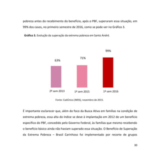 30
pobreza antes do recebimento do benefício, após o PBF, superaram essa situação, em
99% dos casos, no primeiro semestre de 2016, como se pode ver no Gráfico 3.
Gráfico 3. Evolução da superação da extrema pobreza em Santo André.
É importante esclarecer que, além do foco da Busca Ativa em famílias na condição de
extrema pobreza, essa alta do índice se deve à implantação em 2012 de um benefício
específico do PBF, concedido pelo Governo Federal, às famílias que mesmo recebendo
o benefício básico ainda não haviam superado essa situação. O Benefício de Superação
da Extrema Pobreza – Brasil Carinhoso foi implementado por recorte de grupos
71%
99%
2º sem 2013 1º sem 2015 1º sem 2016
63%
Fonte: CadÚnico (MDS), novembro de 2015.
 