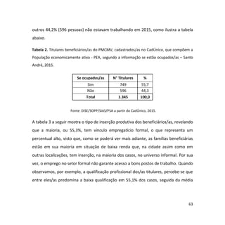 63
outros 44,2% (596 pessoas) não estavam trabalhando em 2015, como ilustra a tabela
abaixo.
Tabela 2. Titulares beneficiários/as do PMCMV, cadastrados/as no CadÚnico, que compõem a
População economicamente ativa - PEA, segundo a informação se estão ocupados/as – Santo
André, 2015.
Fonte: DISE/SOPP/SIAS/PSA a partir do CadÚnico, 2015.
A tabela 3 a seguir mostra o tipo de inserção produtiva dos beneficiários/as, revelando
que a maioria, ou 55,3%, tem vínculo empregatício formal, o que representa um
percentual alto, visto que, como se poderá ver mais adiante, as famílias beneficiárias
estão em sua maioria em situação de baixa renda que, na cidade assim como em
outras localizações, tem inserção, na maioria dos casos, no universo informal. Por sua
vez, o emprego no setor formal não garante acesso a bons postos de trabalho. Quando
observamos, por exemplo, a qualificação profissional dos/as titulares, percebe-se que
entre eles/as predomina a baixa qualificação em 55,1% dos casos, seguida da média
Se ocupados/as N° Titulares %
Sim 749 55,7
Não 596 44,3
Total 1.345 100,0
 