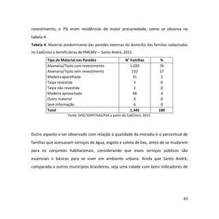 65
revestimento; e 7% eram residências de maior precariedade, como se observa na
tabela 4.
Tabela 4. Material predominante das paredes externas do domicílio das famílias cadastradas
no CadÚnico e beneficiárias do PMCMV— Santo André, 2015.
Tipo de Material nas Paredes N° Famílias %
Alvenaria/Tijolo com revestimento 1.020 76
Alvenaria/Tijolo sem revestimento 232 17
Madeira aparelhada 31 2
Taipa revestida 1 0
Taipa não revestida 1 0
Madeira aproveitada 48 4
Outro material 6 0
Sem Informação 6 0
Total 1.345 100
Fonte: DISE/SOPP/SIAS/PSA a partir do CadÚnico, 2015.
Outro aspecto a ser observado com relação à qualidade da moradia é o percentual de
famílias que acessavam serviços de água, esgoto e coleta de lixo, antes de se mudarem
para os conjuntos habitacionais, considerando que esses serviços públicos são
essenciais e básicos para se viver em ambiente urbano. Ainda que Santo André,
comparada a outros municípios brasileiros, seja uma cidade com bons indicadores de
 