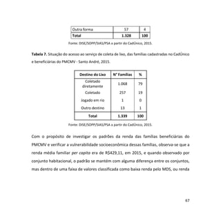 67
Outra forma 57 4
Total 1.328 100
Fonte: DISE/SOPP/SIAS/PSA a partir do CadÚnico, 2015.
Tabela 7. Situação do acesso ao serviço de coleta de lixo, das famílias cadastradas no CadÚnico
e beneficiárias do PMCMV - Santo André, 2015.
Destino do Lixo N° Famílias %
Coletado
diretamente
1.068 79
Coletado 257 19
Jogado em rio 1 0
Outro destino 13 1
Total 1.339 100
Fonte: DISE/SOPP/SIAS/PSA a partir do CadÚnico, 2015.
Com o propósito de investigar os padrões da renda das famílias beneficiárias do
PMCMV e verificar a vulnerabilidade socioeconômica dessas famílias, observa-se que a
renda média familiar per capita era de R$429,11, em 2015, e quando observado por
conjunto habitacional, o padrão se mantém com alguma diferença entre os conjuntos,
mas dentro de uma faixa de valores classificada como baixa renda pelo MDS, ou renda
 