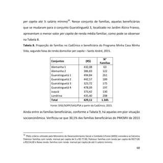 68
per capita até ½ salário mínimo39
. Nesse conjunto de famílias, aquelas beneficiárias
que se mudaram para o conjunto Guaratinguetá 3, localizado no Jardim Alzira Franco,
apresentam o menor valor per capita de renda média familiar, como pode se observar
na Tabela 8.
Tabela 8. Proporção de famílias no CadÚnico e beneficiária do Programa Minha Casa Minha
Vida, segundo faixa de renda domiciliar per capita – Santo André, 2015.
Conjuntos (R$)
N°
Famílias
Alemanha 1 432,08 63
Alemanha 2 386,83 122
Guaratinguetá 1 494,84 261
Guaratinguetá 2 442,57 189
Guaratinguetá 3 323,72 175
Guaratinguetá 4 478,09 197
Juquiá 373,42 130
Londrina 435,40 208
Total 429,11 1.345
Fonte: DISE/SOPP/SIAS/PSA a partir do CadÚnico, 2015.
Ainda entre as famílias beneficiárias, conforme a Tabela 9, há aquelas em pior situação
socioeconômica. Verificou-se que 30,1% das famílias beneficiárias do PMCMV de 2013
39
Pelo critério utilizado pelo Ministério de Desenvolvimento Social e Combate à Fome (MDS) considera-se Extrema
Pobreza: famílias com renda mensal per capita de 0 a R$ 77,00, Pobreza: famílias com renda per capita de R$77,00
a R$154,00 e Baixa renda: famílias com renda mensal per capita de até ½ salário mínimo.
 