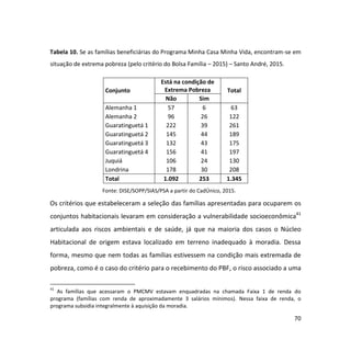 70
Tabela 10. Se as famílias beneficiárias do Programa Minha Casa Minha Vida, encontram-se em
situação de extrema pobreza (pelo critério do Bolsa Família – 2015) – Santo André, 2015.
Conjunto
Está na condição de
Extrema Pobreza Total
Não Sim
Alemanha 1 57 6 63
Alemanha 2 96 26 122
Guaratinguetá 1 222 39 261
Guaratinguetá 2 145 44 189
Guaratinguetá 3 132 43 175
Guaratinguetá 4 156 41 197
Juquiá 106 24 130
Londrina 178 30 208
Total 1.092 253 1.345
Fonte: DISE/SOPP/SIAS/PSA a partir do CadÚnico, 2015.
Os critérios que estabeleceram a seleção das famílias apresentadas para ocuparem os
conjuntos habitacionais levaram em consideração a vulnerabilidade socioeconômica41
articulada aos riscos ambientais e de saúde, já que na maioria dos casos o Núcleo
Habitacional de origem estava localizado em terreno inadequado à moradia. Dessa
forma, mesmo que nem todas as famílias estivessem na condição mais extremada de
pobreza, como é o caso do critério para o recebimento do PBF, o risco associado a uma
41
As famílias que acessaram o PMCMV estavam enquadradas na chamada Faixa 1 de renda do
programa (famílias com renda de aproximadamente 3 salários mínimos). Nessa faixa de renda, o
programa subsidia integralmente à aquisição da moradia.
 