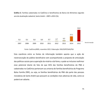 75
Gráfico 2. Famílias cadastradas no CadÚnico e beneficiárias do Banco de Alimentos segundo
ano de atualização cadastral, Santo André – 2007 a 2015 (%).
Fonte: CadÚnico/MDS, novembro 2015. Elaboração: DISE/SOPP/SIAS/PSA
Esta coerência entre as fontes de informação também aponta que a ação de
reestruturação do público beneficiário vem acompanhando a proposta de articulação
das políticas sociais para superação da miséria e da fome, e pode-se inclusive reafirmar
esse potencial diante do fato de que 81% das famílias beneficiárias do PBA e
cadastradas no CadÚnico pertencem ao universo de famílias beneficiárias do Programa
Bolsa Família (PBF), ou seja, as famílias beneficiárias do PBA são parte das pessoas
moradoras de Santo André que possuem as condições mais adversas de vida, como se
poderá ver adiante.
0,1 0,1 0,0 0,0 0,7 2,7 6,2
27,1
63,0
2007 2008 2009 2010 2011 2012 2013 2014 2015
Ano de inserção
 