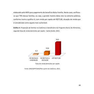88
elaborado pelo MDS para pagamento do benefício Bolsa Família. Neste caso, verificou-
se que 74% dessas famílias, ou seja, a grande maioria delas vive na extrema pobreza,
conforme ilustra o gráfico 4, com renda per capita até R$77,00, situação de renda que
é considerada como aquela mais vulnerável.
Gráfico 4. Proporção de famílias no CadÚnico e beneficiária do Programa Banco de Alimentos,
segundo faixa de renda domiciliar per capita – Santo André, 2015.
Fonte: DISE/SOPP/SIAS/PSA a partir do CadÚnico, 2015.
DE R$154,01
A R$200,00
DE R$77,01 A
R$154,00
ATÉ R$77,00
6,3
19,8
74,0
Faixa de renda domiciliar per capita
 
