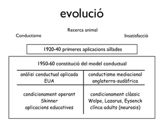 evolució Conductisme Recerca animal Insatisfacció 1920-40 primeres aplicacions aïllades 1950-60 constitució del model conductual anàlisi conductual aplicada EUA conductisme mediacional anglaterra-sudàfrica condicionament operant Skinner aplicacions educatives condicionament clàssic Wolpe, Lazarus, Eysenck clínca adults (neurosis) 