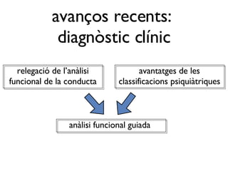 avanços recents:  diagnòstic clínic relegació de l’anàlisi funcional de la conducta avantatges de les classificacions psiquiàtriques anàlisi funcional guiada  