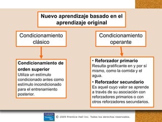 Nuevo aprendizaje basado en el
aprendizaje original
Condicionamiento
clásico
Condicionamiento de
orden superior
Utiliza un estímulo
condicionado antes como
estímulo incondicionado
para el entrenamiento
posterior.
• Reforzador primario
Resulta gratificante en y por sí
mismo, como la comida y el
agua.
• Reforzador secundario
Es aquel cuyo valor se aprende
a través de su asociación con
reforzadores primarios o con
otros reforzadores secundarios.
Condicionamiento
operante
 