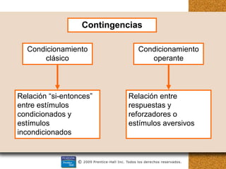 Contingencias
Condicionamiento
clásico
Condicionamiento
operante
Relación “si-entonces”
entre estímulos
condicionados y
estímulos
incondicionados
Relación entre
respuestas y
reforzadores o
estímulos aversivos
 