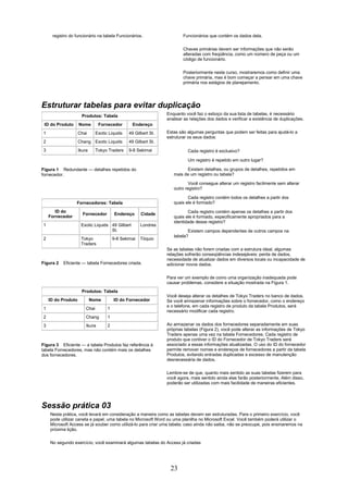 registro do funcionário na tabela Funcionários.                     Funcionários que contém os dados dela.

                                                                         Chaves primárias devem ser informações que não serão
                                                                         alteradas com freqüência, como um número de peça ou um
                                                                         código de funcionário.

                                                                         Posteriormente neste curso, mostraremos como definir uma
                                                                         chave primária, mas é bom começar a pensar em uma chave
                                                                         primária nos estágios de planejamento.




Estruturar tabelas para evitar duplicação
                     Produtos: Tabela                            Enquanto você faz o esboço da sua lista de tabelas, é necessário
                                                                 analisar as relações dos dados e verificar a existência de duplicações.
 ID do Produto      Nome        Fornecedor        Endereço
1                   Chai       Exotic Liquids   49 Gilbert St.   Estas são algumas perguntas que podem ser feitas para ajudá-lo a
                                                                 estruturar os seus dados:
2                   Chang Exotic Liquids        49 Gilbert St.
3                   Ikura      Tokyo Traders    9-8 Sekimai                Cada registro é exclusivo?

                                                                           Um registro é repetido em outro lugar?

Figura 1 Redundante — detalhes repetidos do                               Existem detalhes, ou grupos de detalhes, repetidos em
fornecedor.                                                         mais de um registro ou tabela?

                                                                            Você consegue alterar um registro facilmente sem alterar
                                                                    outro registro?

                                                                           Cada registro contém todos os detalhes a partir dos
                 Fornecedores: Tabela                               quais ele é formado?

       ID do                                                               Cada registro contém apenas os detalhes a partir dos
                      Fornecedor          Endereço     Cidade
    Fornecedor                                                      quais ele é formado, especificamente apropriados para a
                                                                    identidade desse registro?
1                    Exotic Liquids 49 Gilbert         Londres
                                    St.                                    Existem campos dependentes de outros campos na
                                                                    tabela?
2                    Tokyo               9-8 Sekimai   Tóquio
                     Traders
                                                                 Se as tabelas não forem criadas com a estrutura ideal, algumas
                                                                 relações sofrerão conseqüências indesejáveis: perda de dados,
                                                                 necessidade de atualizar dados em diversos locais ou incapacidade de
Figura 2   Eficiente — tabela Fornecedores criada.               adicionar novos dados.

                                                                 Para ver um exemplo de como uma organização inadequada pode
                                                                 causar problemas, considere a situação mostrada na Figura 1.
                     Produtos: Tabela
                                                                 Você deseja alterar os detalhes de Tokyo Traders no banco de dados.
    ID do Produto           Nome         ID do Fornecedor        Se você armazenar informações sobre o fornecedor, como o endereço
                                                                 e o telefone, em cada registro de produto da tabela Produtos, será
1                       Chai         1
                                                                 necessário modificar cada registro.
2                       Chang        1
3                       Ikura        2                           Ao armazenar os dados dos fornecedores separadamente em suas
                                                                 próprias tabelas (Figura 2), você pode alterar as informações de Tokyo
                                                                 Traders apenas uma vez na tabela Fornecedores. Cada registro de
                                                                 produto que contiver o ID do Fornecedor de Tokyo Traders será
Figura 3 Eficiente — a tabela Produtos faz referência à          associado a essas informações atualizadas. O uso do ID do fornecedor
tabela Fornecedores, mas não contém mais os detalhes             permite remover nomes e endereços de fornecedores a partir da tabela
dos fornecedores.                                                Produtos, evitando entradas duplicadas e excesso de manutenção
                                                                 desnecessária de dados.

                                                                 Lembre-se de que, quanto mais sentido as suas tabelas fizerem para
                                                                 você agora, mais sentido ainda elas farão posteriormente. Além disso,
                                                                 poderão ser utilizadas com mais facilidade de maneiras eficientes.




Sessão prática 03
    Nesta prática, você levará em consideração a maneira como as tabelas devem ser estruturadas. Para o primeiro exercício, você
    pode utilizar caneta e papel, uma tabela no Microsoft Word ou uma planilha no Microsoft Excel. Você também poderá utilizar o
    Microsoft Access se já souber como utilizá-lo para criar uma tabela; caso ainda não saiba, não se preocupe, pois ensinaremos na
    próxima lição.

    No segundo exercício, você examinará algumas tabelas do Access já criadas




                                                                  23
 