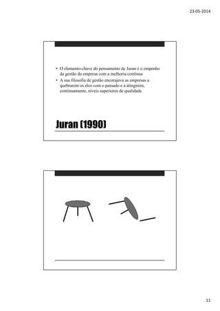 23-05-2014
11
Juran (1990)
• O elemento-chave do pensamento de Juran é o empenho
da gestão da empresa com a melhoria contínua
• A sua filosofia de gestão encorajava as empresas a
quebrarem os elos com o passado e a atingirem,
continuamente, níveis superiores de qualidade
 