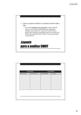 23-05-2014
29
Layouts
para a análise SWOT
1. Listar os aspectos internos e os aspectos externos lado a
lado
• Esta é uma abordagem mais estruturada, em que o líder do
processo vai solicitar aos participantes que respondam a
perguntas muito simples (ex.: quais são os pontos fortes e
pontos fracos do grupo, comunidade, projecto ou iniciativa em
debate? Que ameaças/desafios enfrenta? E que oportunidades
se apresentam)?
INTERNOS EXTERNOS
Pontos Fortes Pontos Fracos Oportunidades Ameaças
 