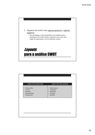 23-05-2014
30
Layouts
para a análise SWOT
2. Organizar de acordo como aspectos positivos e aspectos
negativos
• Esta abordagem é mais apropriada a um trabalho menos
estruturado, de brainstorming, e promove uma visão mais
ampla da organização e do seu ambiente externo
ASPECTOS POSITIVOS ASPECTOS NEGATIVOS
• Pontos fortes
• Activos
• Recursos
• Oportunidades
• Perspectivas
• Pontos fracos
• Limitações
• Restrições
• Ameaças
• Desafios
 