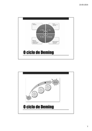 23-05-2014
7
O ciclo de Deming
O ciclo de Deming
 