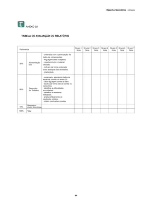 95
Desenho Geométrico – Anexos
ANEXO 03
TABELA DE AVALIAÇÃO DO RELATÓRIO
 