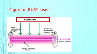 Ruby Point Lasers 516820492-Laser-ppt-or-pdf.pptx