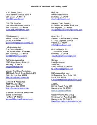 Consultant List for General Plan & Zoning Update
M.W. Steele Group
1805 Newton Avenue, Suite A
San Diego, CA 92113
mark@mwsteele.com
DYETT& BHATIA
755 Sansome Street, Suite 400
MIG, Inc
800 Hearst Avenue
Berkeley, CA 94710
mindyc@migcom.com
Sargent Town Planning
448 South Hill Street, Suite 418
San Francisco, CA 94111
rajeev@dyettandbhatia.com
TPG Consulting
222 N. Garden, Suite 100
Visalia, CA 93291
Los Angeles, CA 90013
dsargent@sargenttownplanning.com
Quad Knopf
Visalia Corporate Headquarters
5110 W. Cypress Avenue
tpgconsulting@tpgconsulting.net
Hall Alminana Inc.
The Flatiron Building
One Sutter Street, Suite 900
San Francisco, CA 94101
laura@hallalminana.com
Visalia, CA 93277
mikek@quadknopf.com
Opticos Design, Inc.
1285 Gilman Street
Berkeley, CA 94706
natasha@opticosdesign.com
Calthorpe Associates
2095 Rose Street, Suite 201
Berkeley CA 94709
joey@calthorpe.com
Michael Brandman Associates
Gensler
2500 Broadway
Suite 300
Santa Monica, CA 90404
liz_williams@gensler.com
340 South Farrell Drive, Suite A-210
Palm Springs, CA 92262
nferguson@brandman.com
McIntosh & Associates
2001 Wheelan Court
Bakersfield, CA 93309
LSA Associates, Inc.
20 Executive Park, Suite 200
Irvine, CA 92614
Christina.Hennings@lsa-assoc.com
AECOM
2020 L Street, Suite 400,
dfrary@mcintoshassoc.com
Zumwalt – Hansen & Associates
609 N. Irwin Street
Hanford, CA 93230
jzumwalt@zumwalt-hansen.com
Sacramento, CA 95811
mike.eng@aecom.com
Goodwin Consulting Group
555 University Ave, Suite 280
Sacramento, CA 95825
Dave@goodwinconsultinggroup.net
 