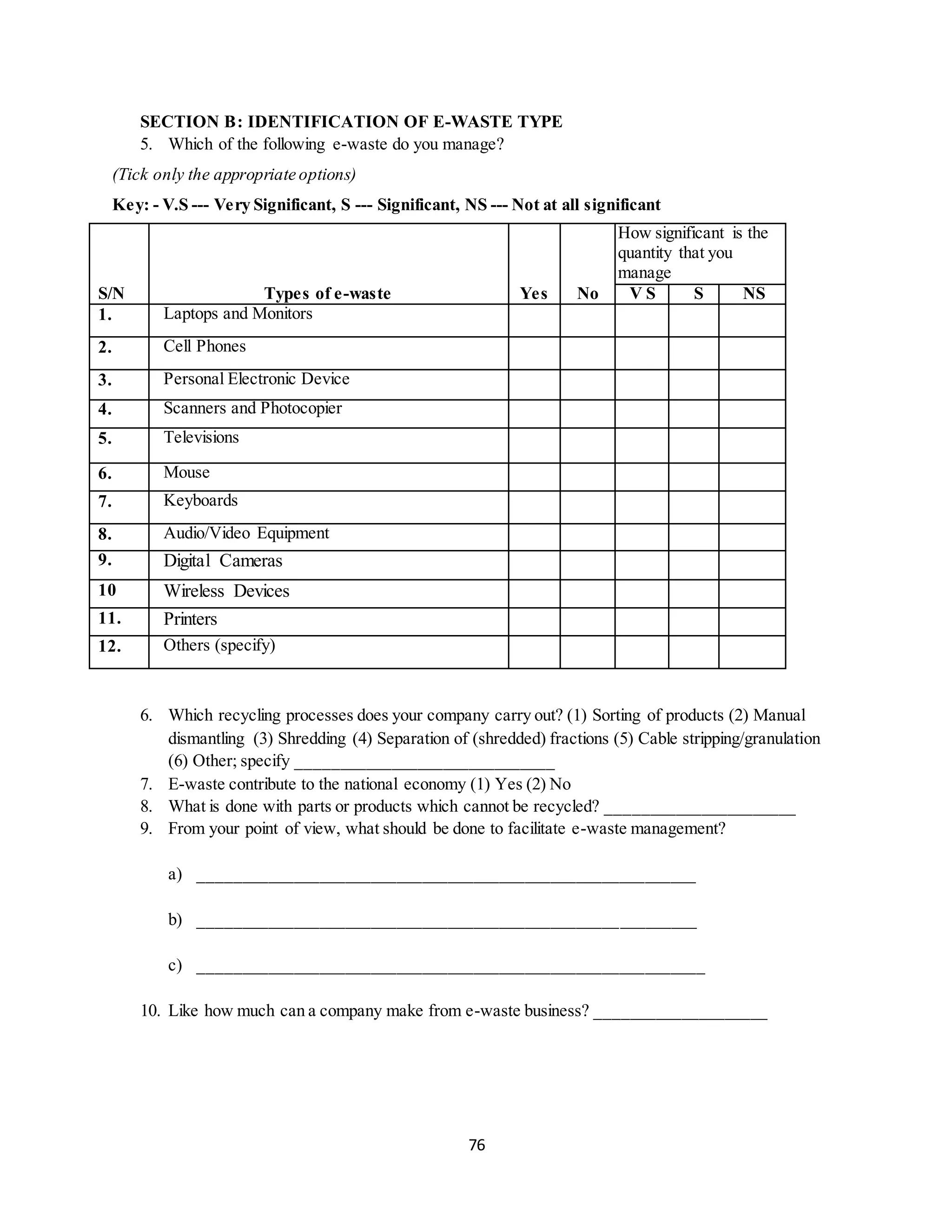 76
SECTION B: IDENTIFICATION OF E-WASTE TYPE
5. Which of the following e-waste do you manage?
(Tick only the appropriate options)
Key: - V.S --- Very Significant, S --- Significant, NS --- Not at all significant
S/N Types of e-waste
How significant is the
quantity that you
manage
Yes No V S S NS
1. Laptops and Monitors
2. Cell Phones
3. Personal Electronic Device
4. Scanners and Photocopier
5. Televisions
6. Mouse
7. Keyboards
8. Audio/Video Equipment
9. Digital Cameras
10 Wireless Devices
11. Printers
12. Others (specify)
6. Which recycling processes does your company carry out? (1) Sorting of products (2) Manual
dismantling (3) Shredding (4) Separation of (shredded) fractions (5) Cable stripping/granulation
(6) Other; specify ______________________________
7. E-waste contribute to the national economy (1) Yes (2) No
8. What is done with parts or products which cannot be recycled? ______________________
9. From your point of view, what should be done to facilitate e-waste management?
a) __________________________________________________________
b) __________________________________________________________
c) ___________________________________________________________
10. Like how much can a company make from e-waste business? ____________________
 