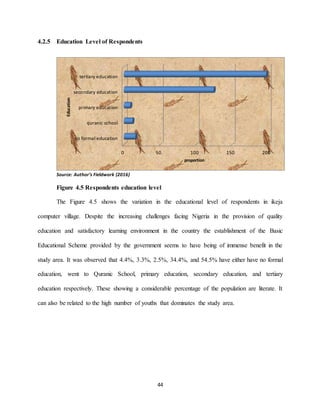 44
4.2.5 Education Level of Respondents
Source: Author’s Fieldwork (2016)
Figure 4.5 Respondents education level
The Figure 4.5 shows the variation in the educational level of respondents in ikeja
computer village. Despite the increasing challenges facing Nigeria in the provision of quality
education and satisfactory learning environment in the country the establishment of the Basic
Educational Scheme provided by the government seems to have being of immense benefit in the
study area. It was observed that 4.4%, 3.3%, 2.5%, 34.4%, and 54.5% have either have no formal
education, went to Quranic School, primary education, secondary education, and tertiary
education respectively. These showing a considerable percentage of the population are literate. It
can also be related to the high number of youths that dominates the study area.
0 50 100 150 200
no formal education
quranic school
primary education
secondary education
tertiary education
proportion
Education
 