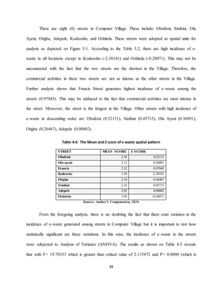 49
There are eight (8) streets in Computer Village. These include: Obafemi, Simbiat, Ola
Ayeni, Otigba, Adepele, Kodeosho, and Oshitelu. These streets were adopted as spatial units for
analysis as depicted on Figure 5.1. According to the Table 5.2, there are high incidence of e-
waste in all locations except in Kodeosho (-2.30181) and Oshitelu (-0.28071). This may not be
unconnected with the fact that the two streets are the shortest in the Village. Therefore, the
commercial activities in these two streets are not as intense as the other streets in the Village.
Further analysis shows that Francis Street generates highest incidence of e-waste among the
streets (0.97045). This may be adduced to the fact that commercial activities are most intense in
the street. Moreover, the street is the longest in the Village. Other streets with high incidence of
e-waste in descending order are Obafemi (0.52131), Simbiat (0.45715), Ola Ayeni (0.36091),
Otigba (0.26467), Adepele (0.00802).
Table 4.4: The Mean and Z score of e waste spatial pattern
STREET MEAN SCORE Z SCORE
Obafemi 2.18 0.52131
Ola ayeni 2.13 0.36091
Francis 2.32 0.97045
Kodeosho 1.30 -2.30181
Otigba 2.10 0.26467
Simbiat 2.16 0.45715
Adepele 2.02 0.00802
Oshitelu 1.93 -0.28071
Source: Author’s Computation, 2016
From the foregoing analysis, there is no doubting the fact that there exist variation in the
incidence of e-waste generated among streets in Computer Village but it is important to test how
statistically significant are these variations. In this wise, the incidence of e-waste in the streets
were subjected to Analysis of Variance (ANOVA). The results as shown on Table 4.5 reveals
that with F= 19.78353 which is greater than critical value of 2.115472 and P= 0.0000 (which is
 